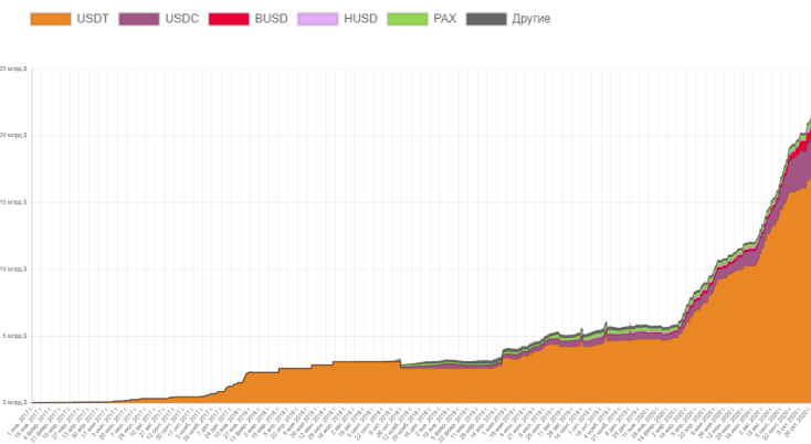 Октябрь 2020 в цифрах: биткоин, Ethereum, DeFi, гонка CBDC