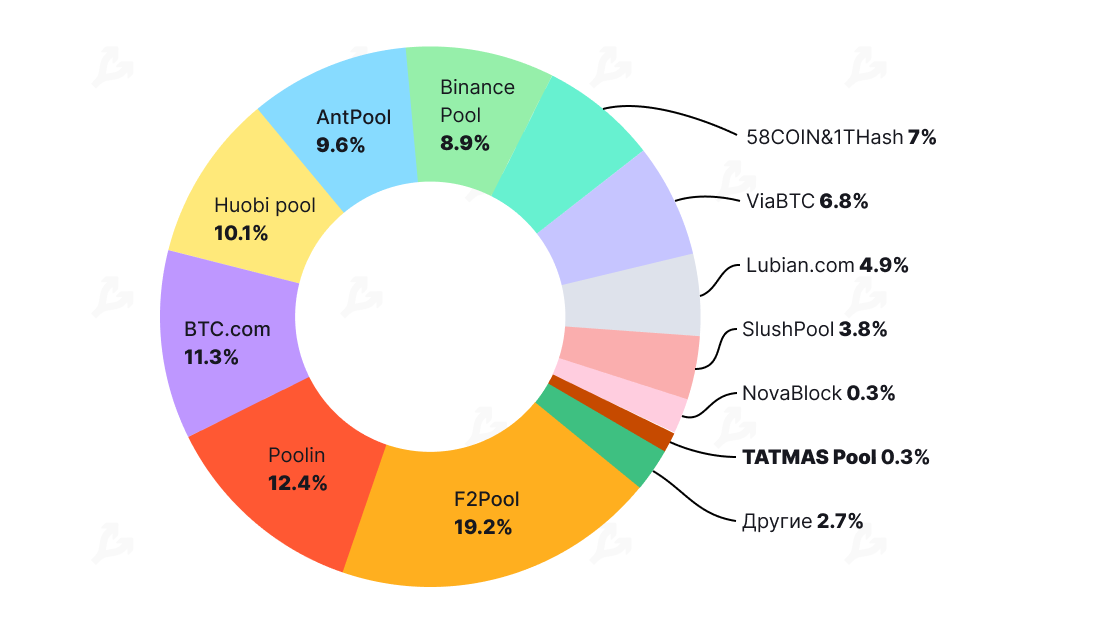 Ноябрь 2020 в цифрах: исторический максимум цены биткоина, запуск Ethereum 2.0