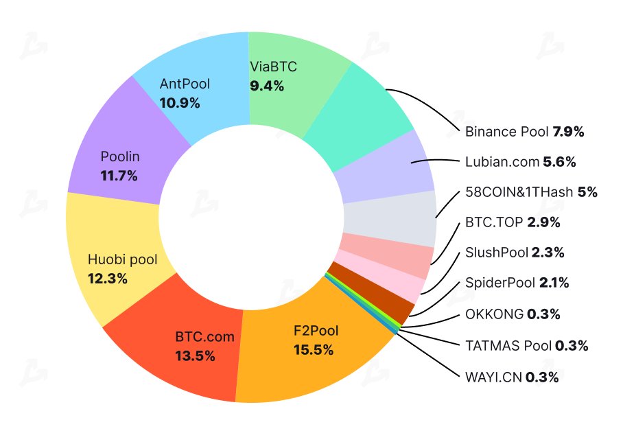 Октябрь 2020 в цифрах: биткоин, Ethereum, DeFi, гонка CBDC