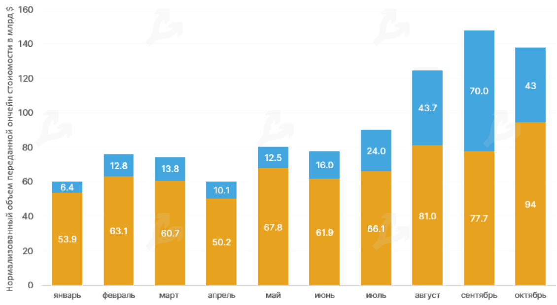Октябрь 2020 в цифрах: биткоин, Ethereum, DeFi, гонка CBDC