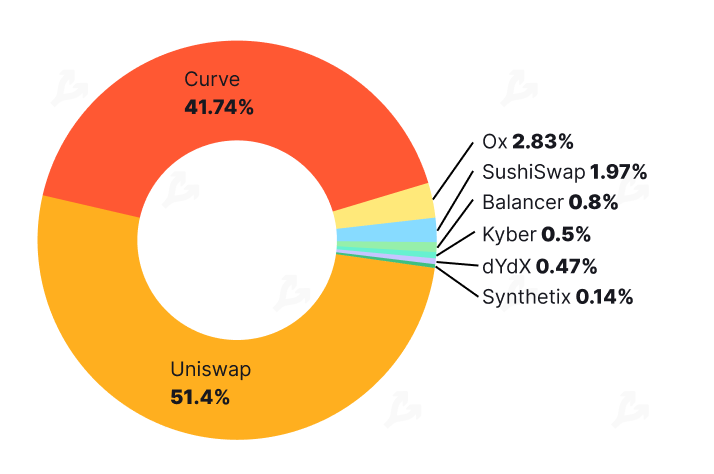 Октябрь 2020 в цифрах: биткоин, Ethereum, DeFi, гонка CBDC