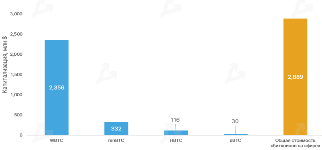 Ноябрь 2020 в цифрах: исторический максимум цены биткоина, запуск Ethereum 2.0