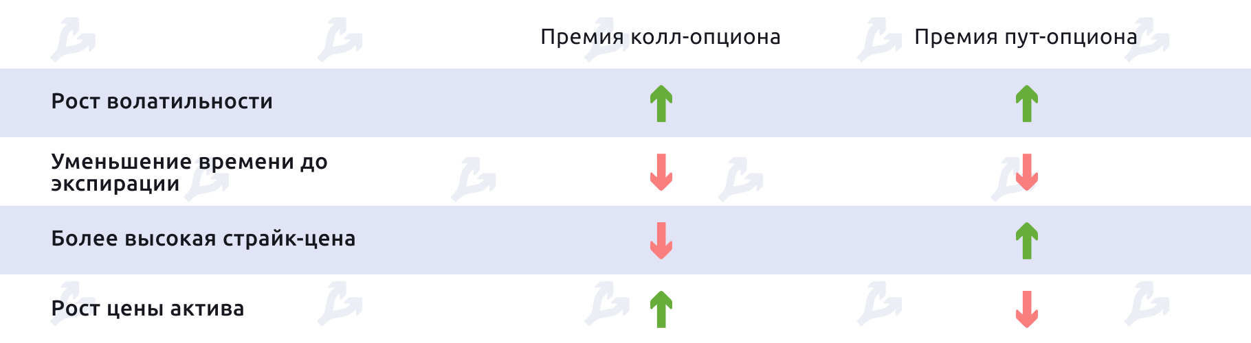 Биткоин-опционы бьют рекорды, а биржи соревнуются за этот сегмент. Рассказываем, что это за инструменты и как они работают