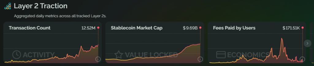 Growing-Ethereums-Ecosystem-Together-Layer-2-Weekly-Engagement-growthepie-Google-Chrome