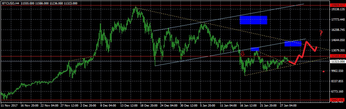 Анализ цены биткоина: занимательная геометрия