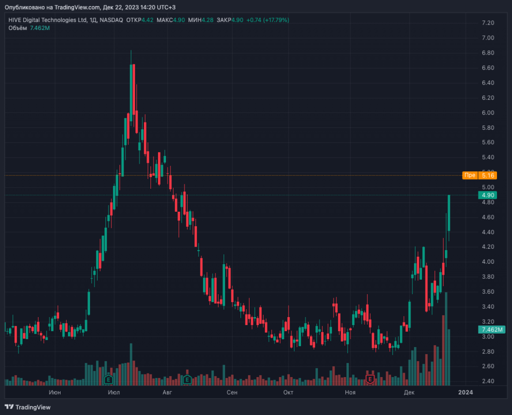 HIVE_2023-12-22_14-20-43