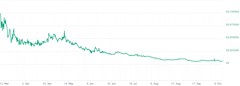 Мертвого осла уши, а не блокчейн: российские ICO-стартапы погрязли в распрях вместо разработки