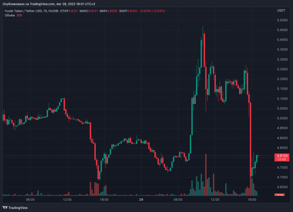 Сэм Бэнкман-Фрид опроверг планы по покупке Huobi