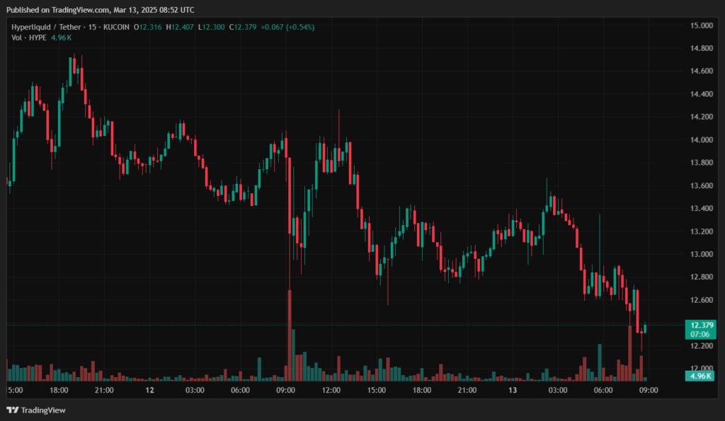 HYPEUSDT_2025-03-13_11-52-55