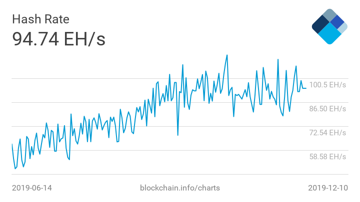 В сети Bitcoin Cash состоялся хардфорк
