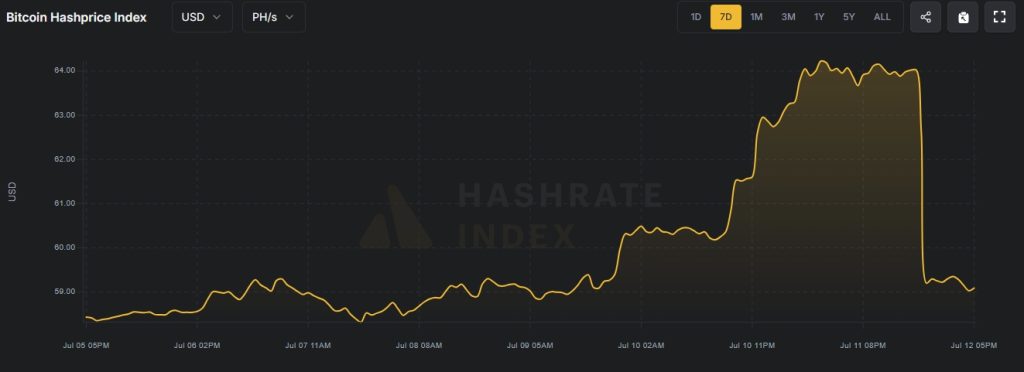 Hashprice - Google Chrome