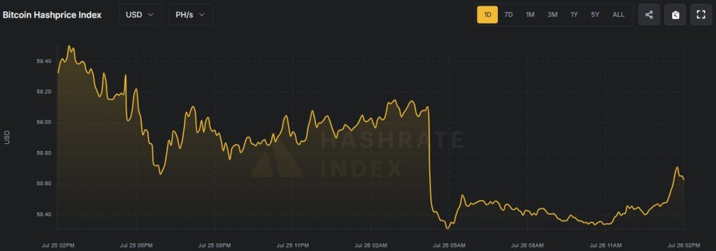 Hashprice - Google Chrome