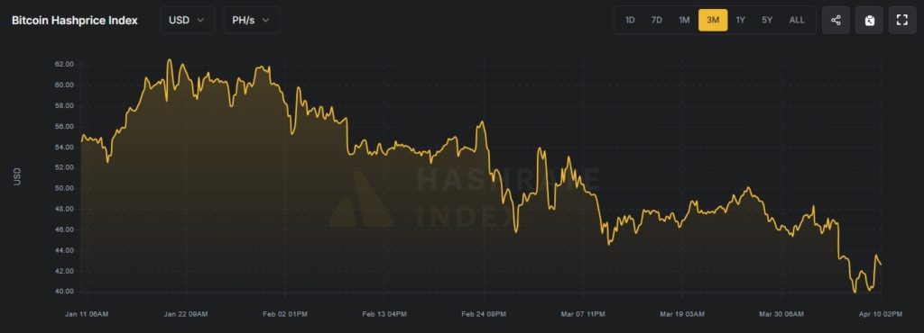 Hashprice-Google-Chrome-6