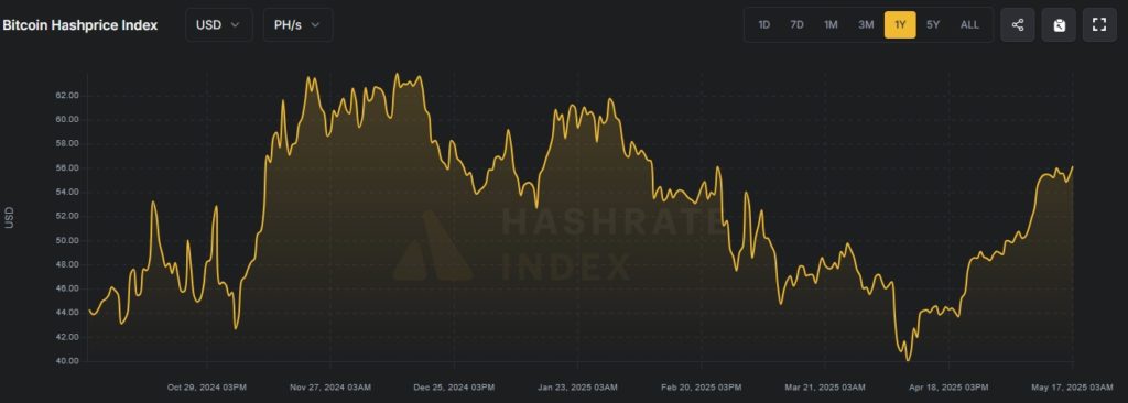 Hashprice-Google-Chrome-8