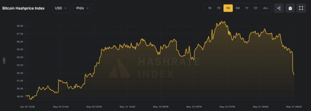 Hashprice-Google-Chrome-9