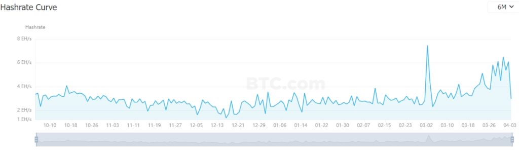 Hashrate-BitcoinCashBCH-BTC.com-Professional-Data-Service-for-Global-Blockchain-Enthusiasts-Google-Chrome