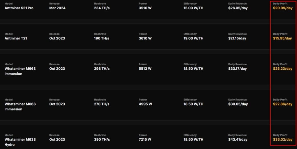 Hashrate-Index-Your-Definitive-Proof-of-Work-Source-HashrateIndex-Google-Chrome