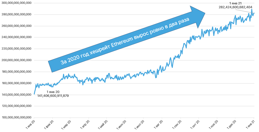 2020 год в цифрах: рекорды биткоина, бум DeFi и институциональное принятие