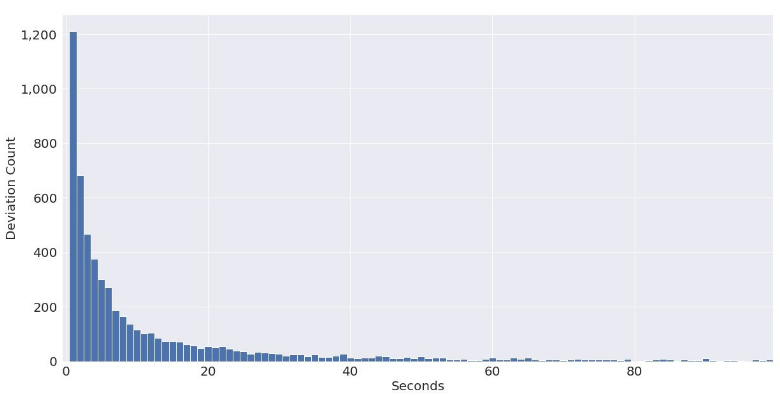Почему биткоин должен быть в портфеле у каждого инвестора