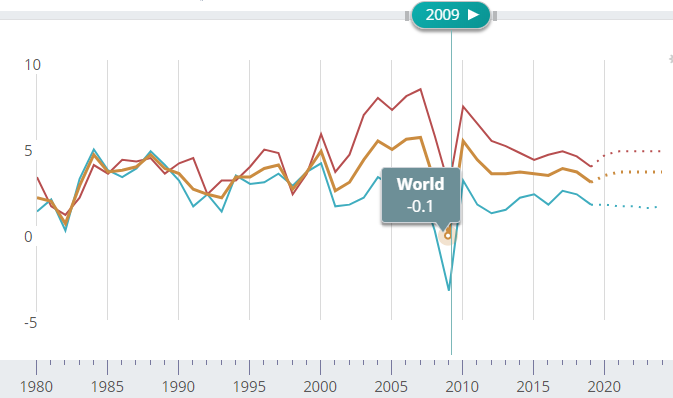 Мировой экономический кризис уже на пороге. Объясняем, какие риски он несет для биткоина и майнеров