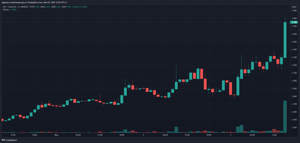 GameStop анонсировала запуск NFT-маркетплейса и партнерство с Immutable