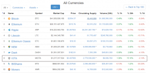 Биржа Bitfinex добавила торговую пару IOTA/ETH