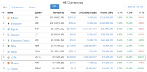 Сервис SatoshiPay откажется от биткоина в пользу IOTA
