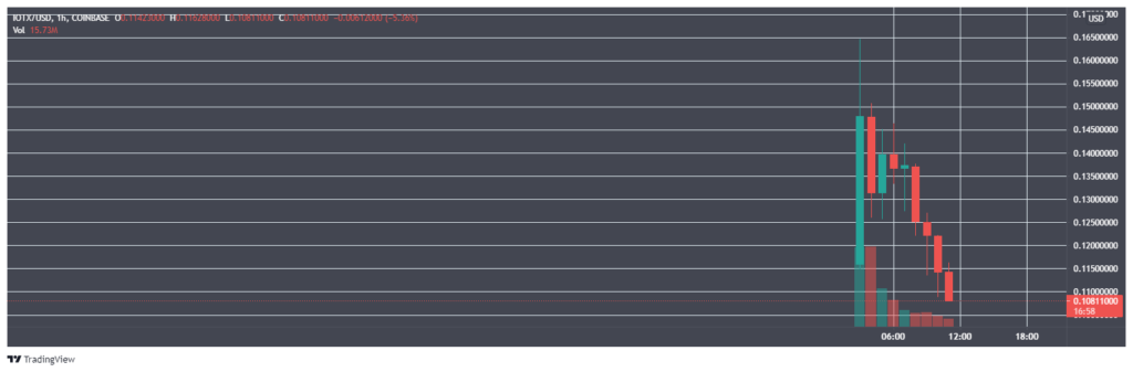 Coinbase объявила о листинге нескольких Ethereum-токенов