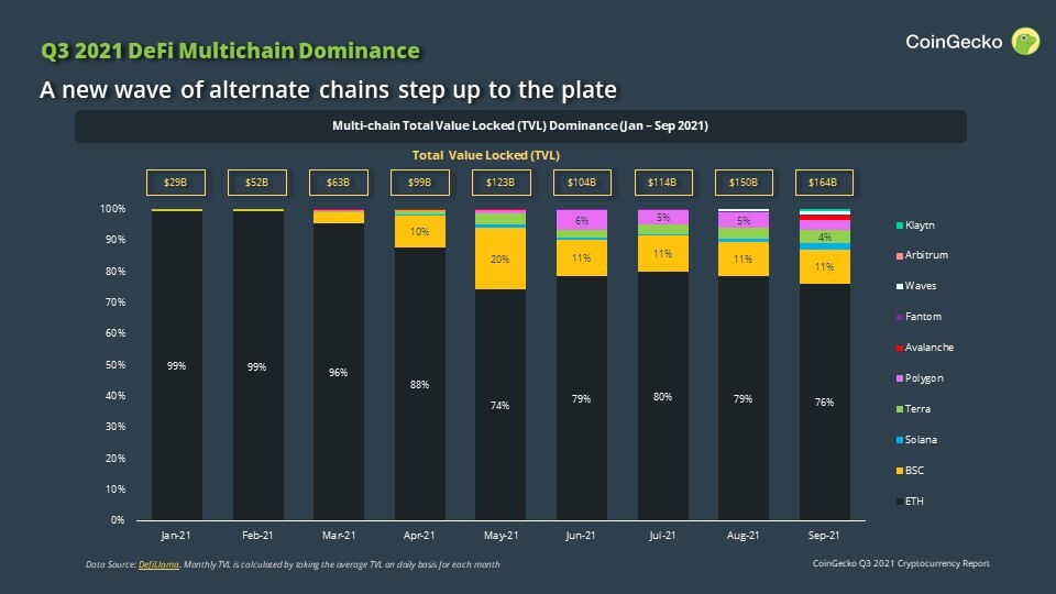 Аналитики CoinGecko отметили тенденцию к восстановлению криптовалютного рынка