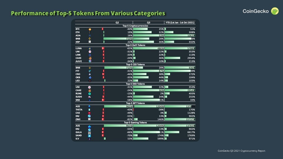 CoinGecko analysts note trend of recovery in the cryptocurrency market