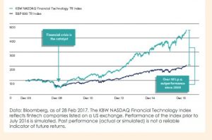 Рост финтех-индекса от NASDAQ опередил S&P 500