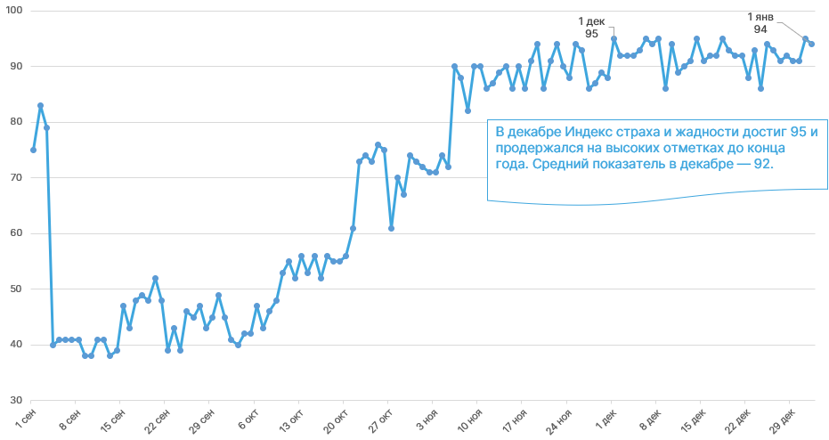 2020 год в цифрах: рекорды биткоина, бум DeFi и институциональное принятие