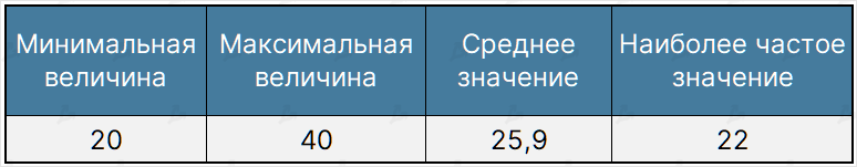 Ноябрь в цифрах: крах FTX, отток активов с централизованных бирж и капитуляция биткоин-майнеров