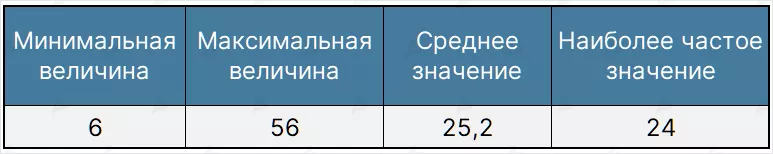 Indeks-straha-i-zhadnosti2-8