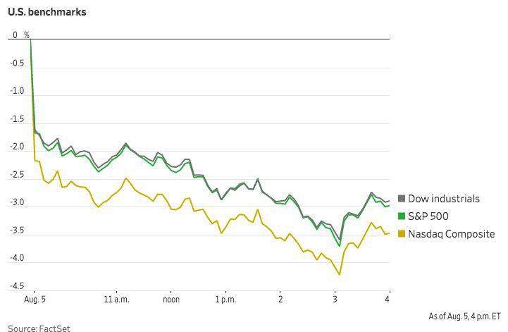 Как снижение ставки ФРС отразится на цене биткоина?