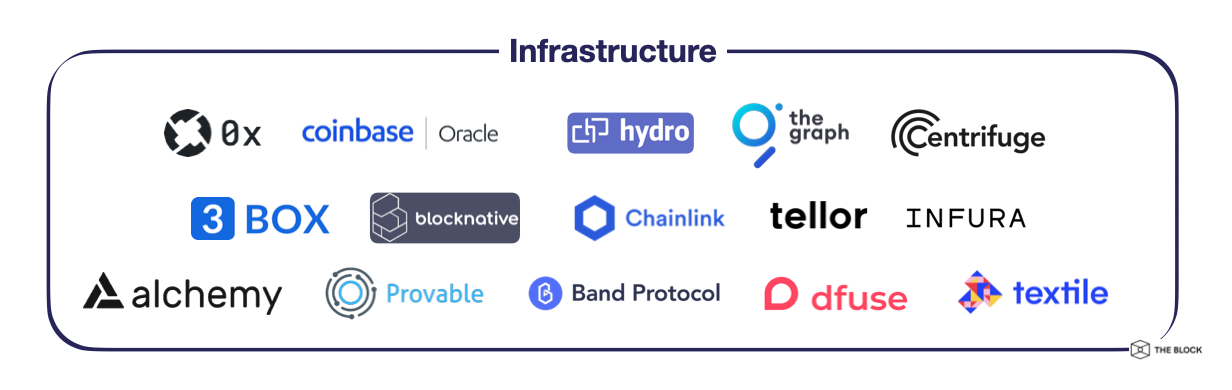 DEX, ДАО и токенизированные биткоины: как не заблудиться в дебрях DeFi