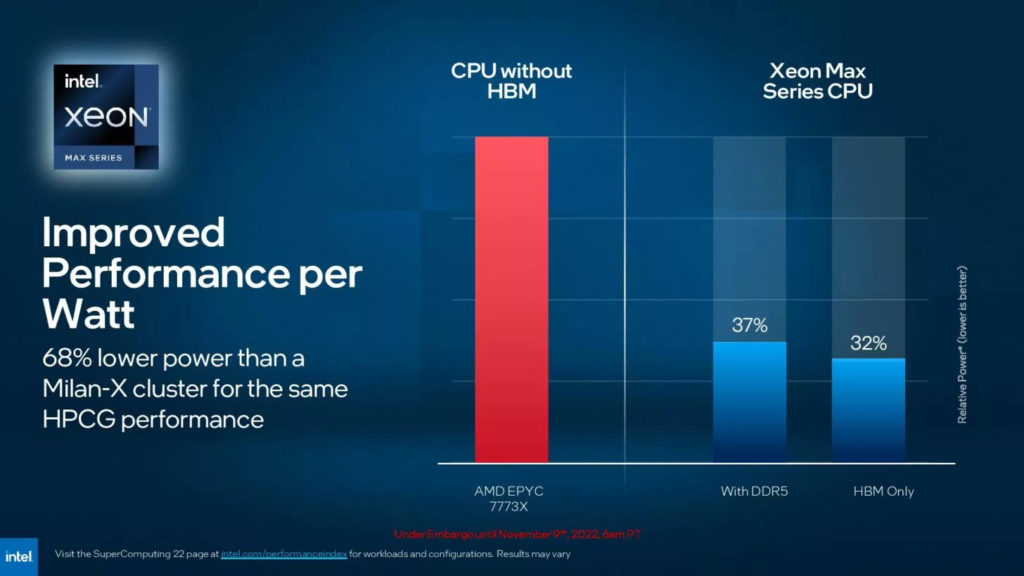 Intel представила ИИ-чипы серии Max для суперкомпьютеров
