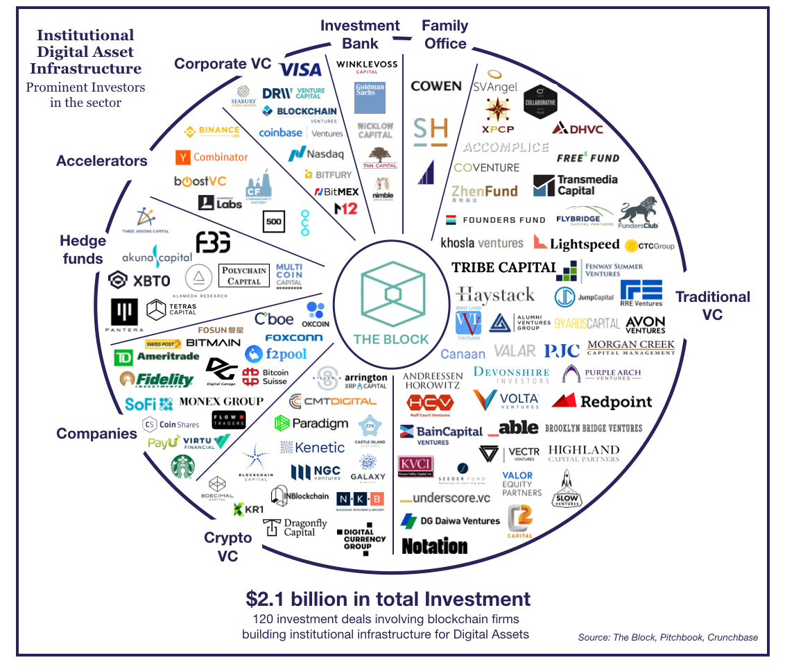 Как коронавирус повлиял на динамику инвестиций в биткоин-индустрию