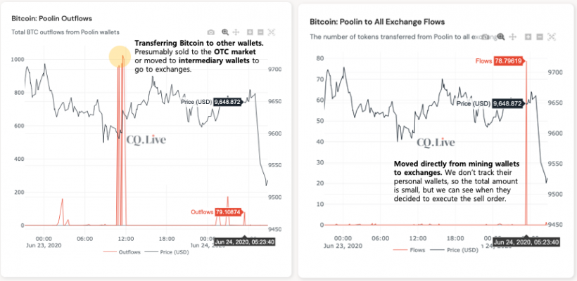 BTC outflows from Poolin
