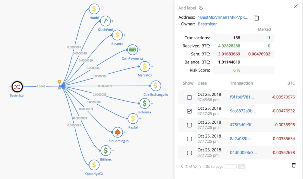 Биткоин вместо эмодзи: как оставить сообщение в блокчейне первой криптовалюты