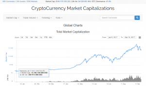 Является ли на самом деле криптовалюта “фантиком”?