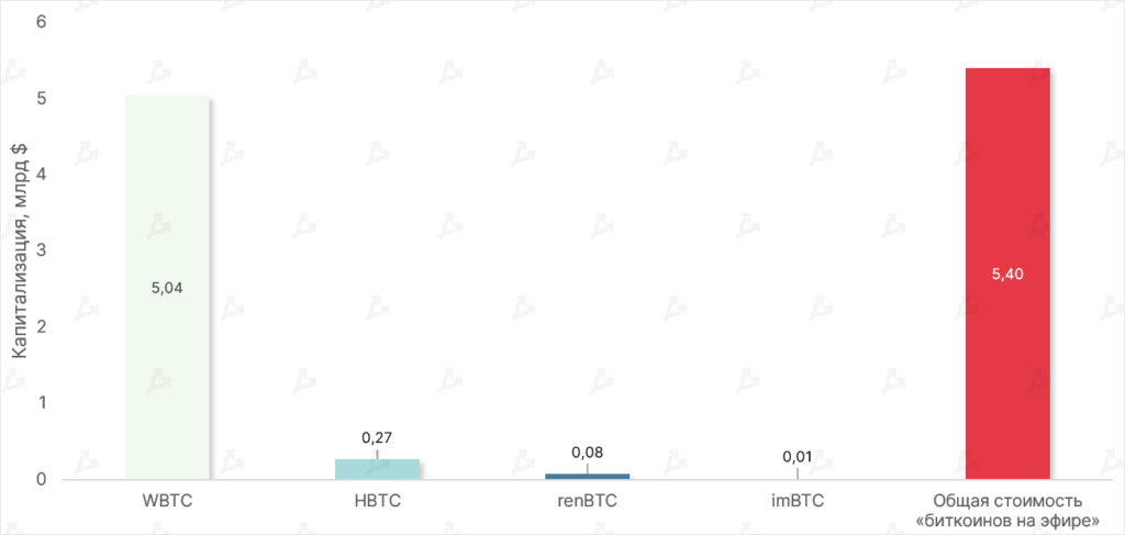 Октябрь в цифрах: майнеры на грани убыточности, цензура в Ethereum и потенциальное дно цены биткоина