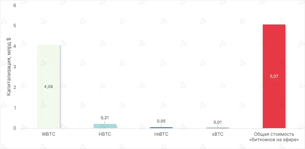 Kapitalizatsiya-populyarnyh-bitkoinov-na-Ethereum-15