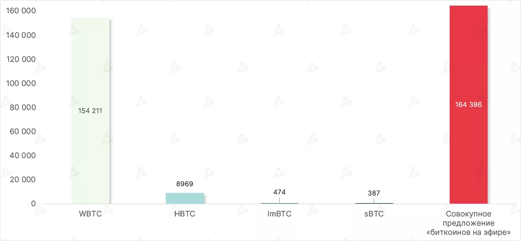 Kapitalizatsiya-populyarnyh-bitkoinov-na-Ethereum-18
