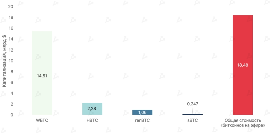 Ноябрь 2021 в цифрах: дебют Boba Network, коррекция вопреки модели PlanB и ралли токенов метавселенных