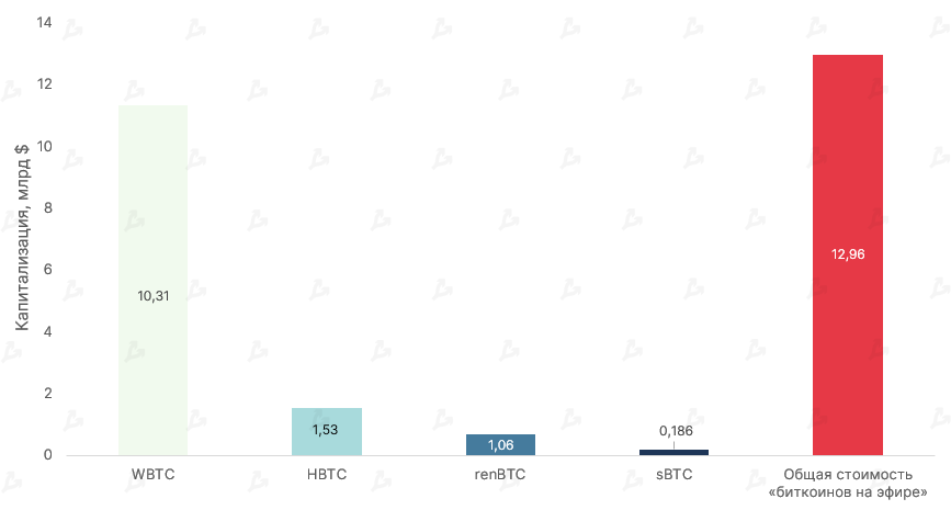 Январь 2022 в цифрах: бум NFT вопреки падению криптовалют, укрепление Fantom и рывок FTX к $32 млрд