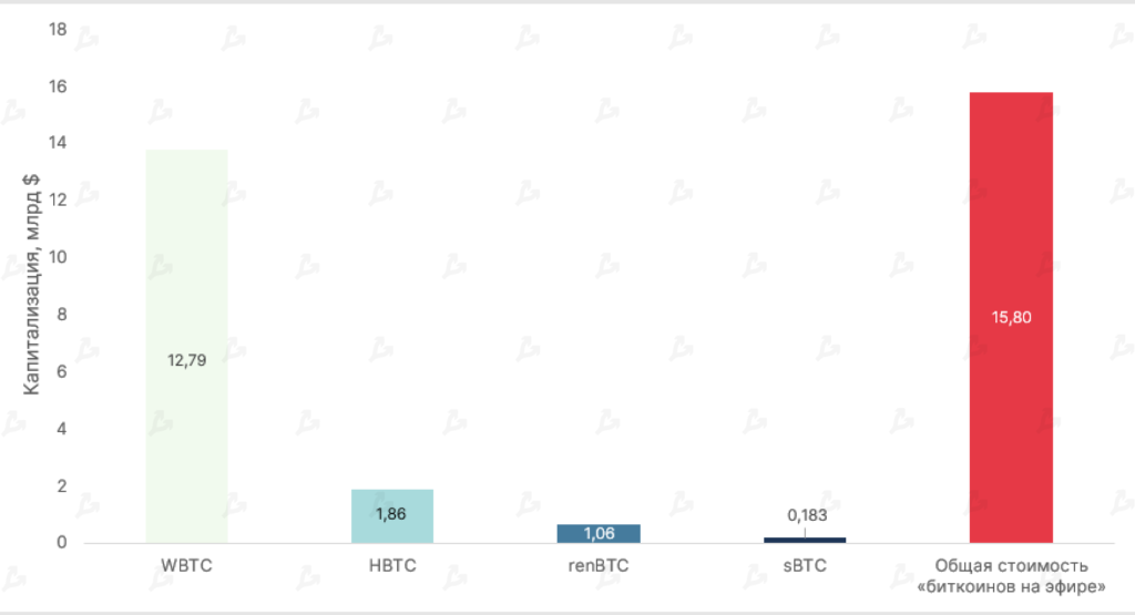 Март 2022 в цифрах: ралли Terra, 19 млн добытых биткоинов и санкции против России
