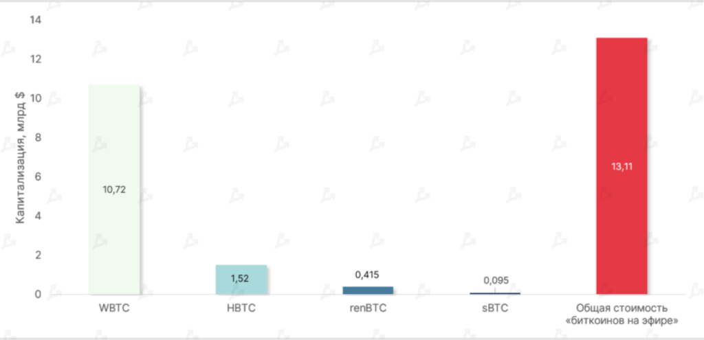 Апрель 2022 в цифрах: коррекция рынка, взлет алгоритмических стейблкоинов и второе дыхание NFT