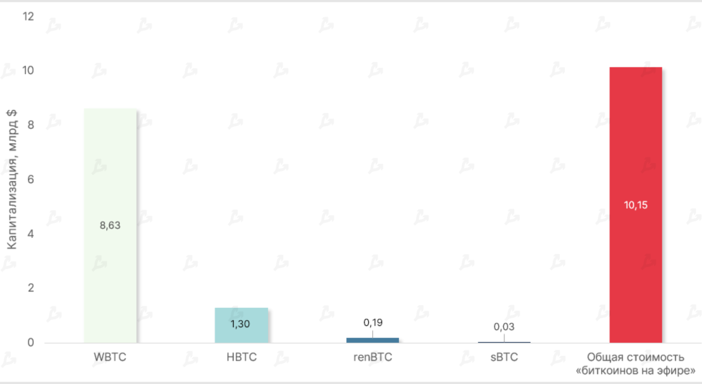 Май 2022 в цифрах: крах Terra, локальный минимум биткоина и отток ликвидности из DeFi