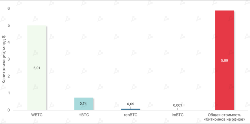 Июнь 2022 в цифрах: биткоин ниже $20 000, дисконт на stETH и крах известных криптокомпаний